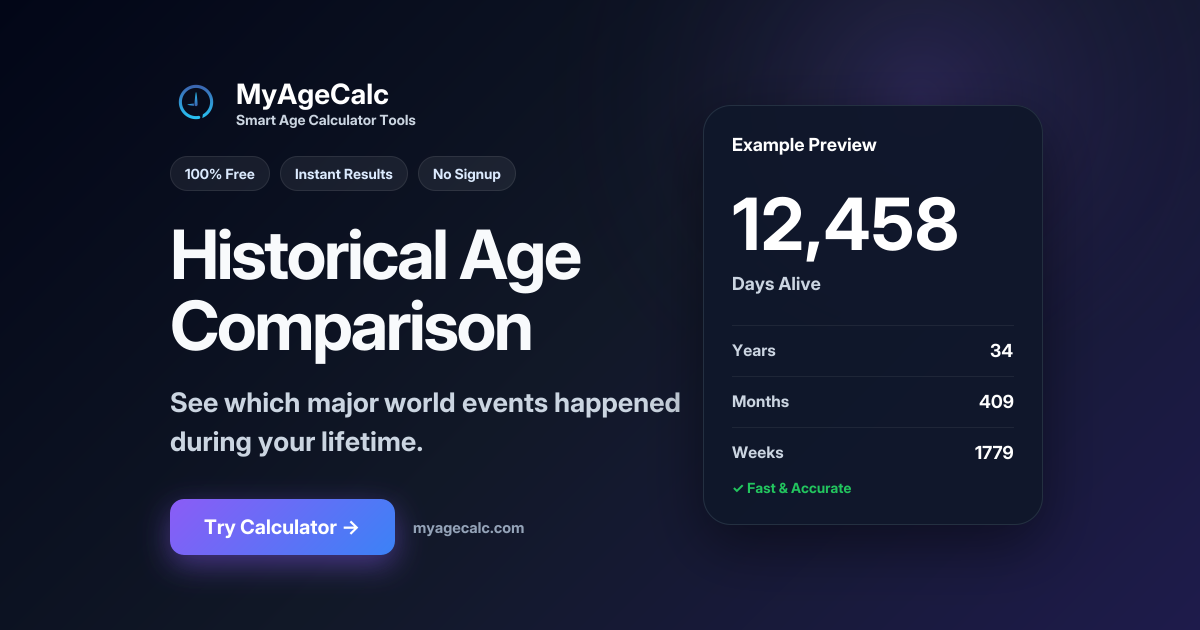 Historical Age Comparison - Events During Your Lifetime